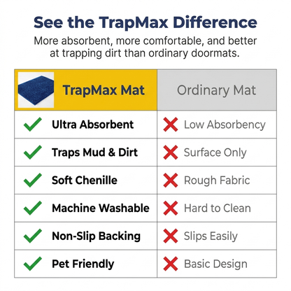 Muddymats® T.Max Dog Door Mat for Muddy Paws – Dirt-Trapping Chenille Entryway Muddy Carpet®, Super Water Absorbent Microfiber, Quick Dry, Slip Resistant Washable Indoor Mat